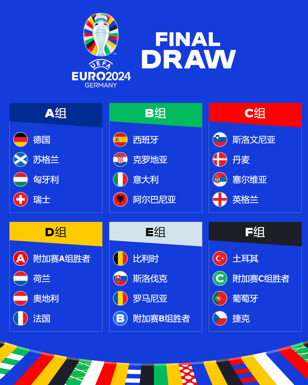 2024年欧洲杯小组赛抽签结果揭晓！_附加赛_决赛_德国